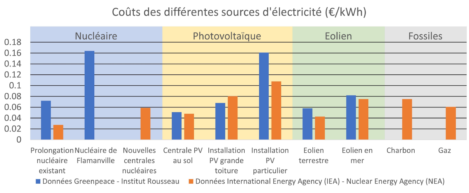 source electricite